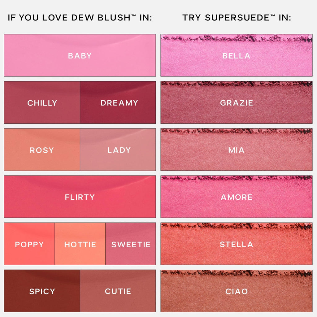 Saie Dew Liquid Blush for Cheeks - Hydrating Cream Blush Stick with a Blendable + Buildable Formula - Skincare Infused Dewy Cheek Tint for a Natural Flush - Glowy Makeup Essential - Lady (.40 oz) - TrustMedUSA