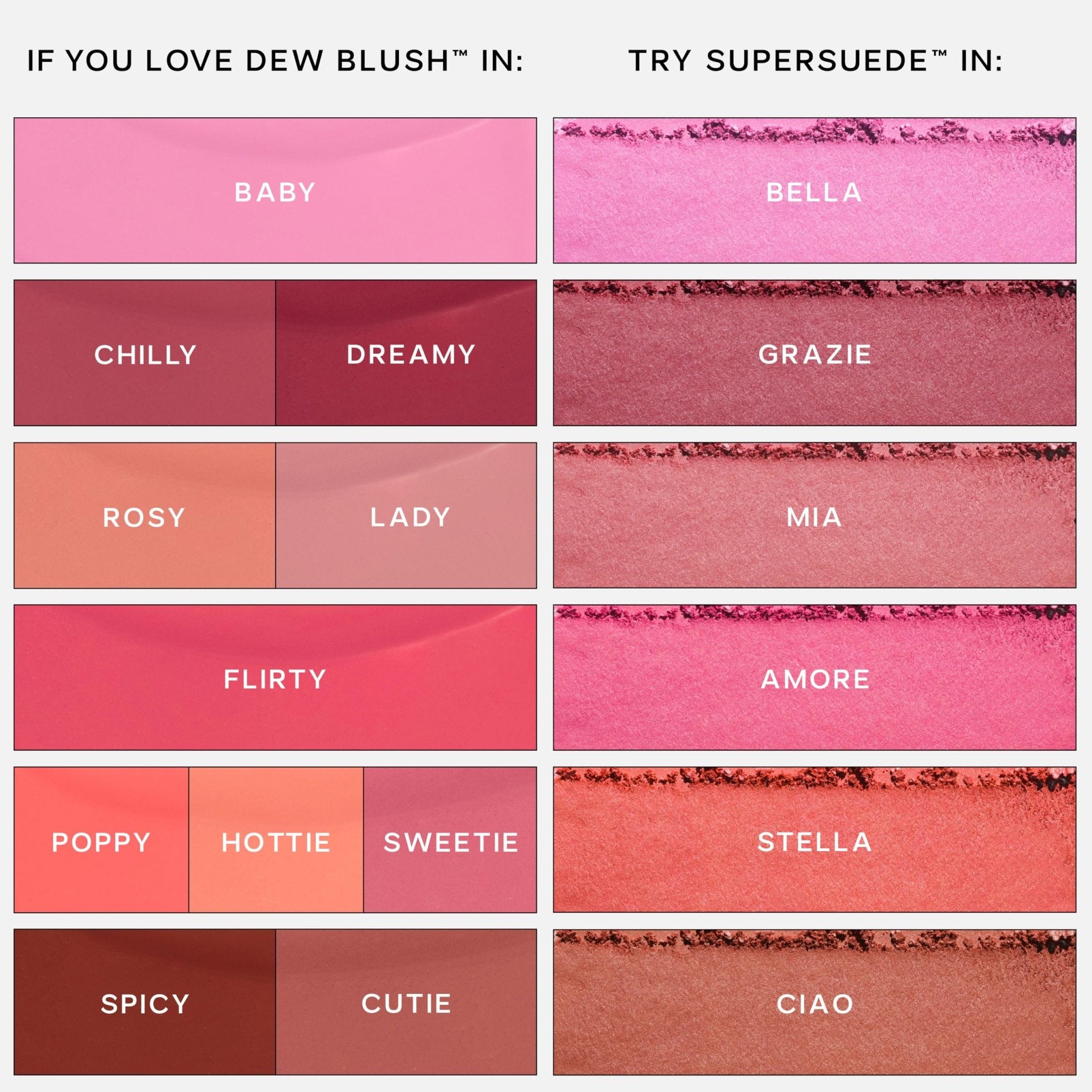 Saie Dew Liquid Blush for Cheeks - Hydrating Cream Blush Stick with a Blendable + Buildable Formula - Skincare Infused Dewy Cheek Tint for a Natural Flush - Glowy Makeup Essential - Lady (.40 oz) - TrustMedUSA