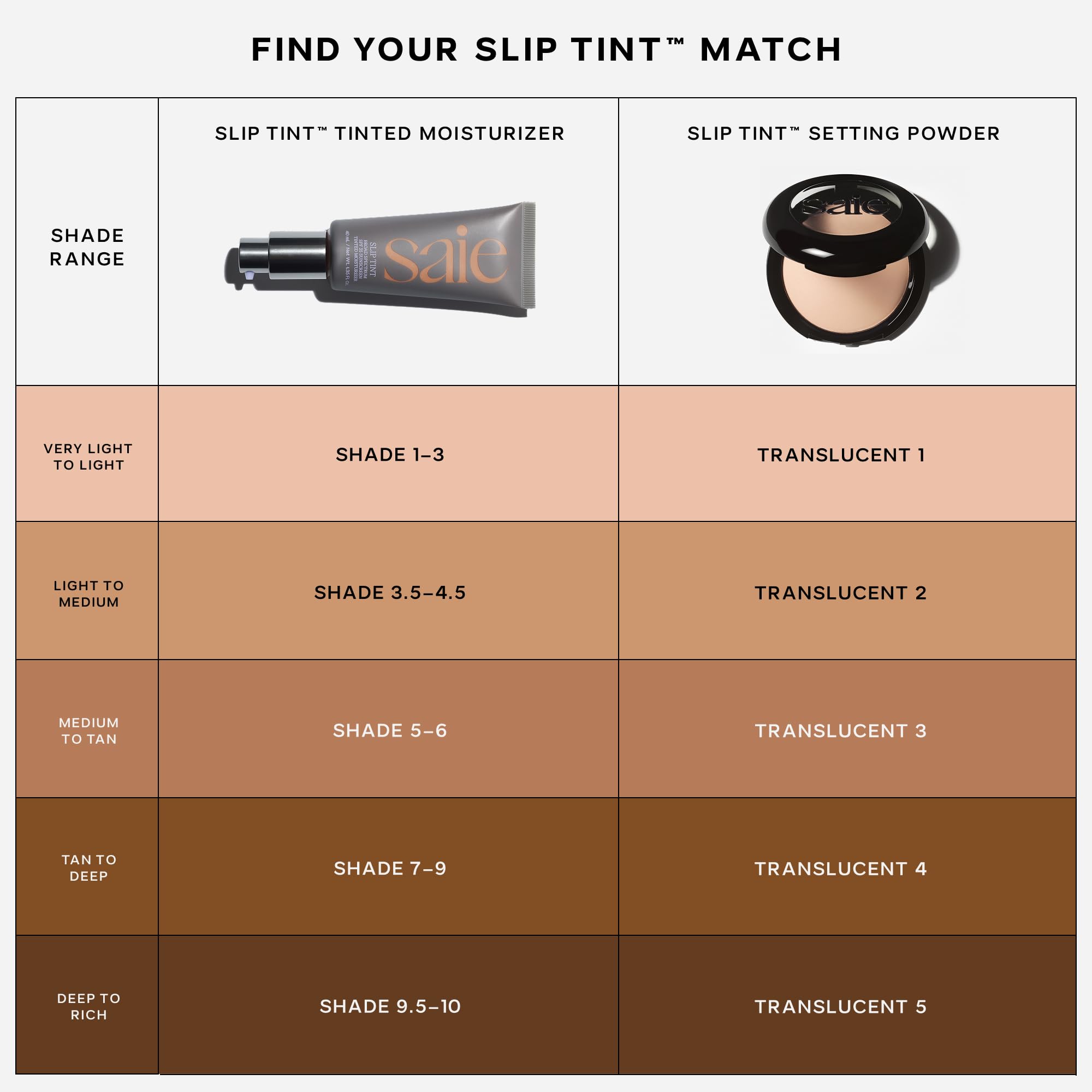 Saie Slip Tint Baked Setting Powder - Translucent Powder for Face Makeup with a Natural-Radiant Finish - Blurs, Brightens & Smooths Complexion - Translucent 2 - Light to Medium (0.24 oz) - TrustMedUSA