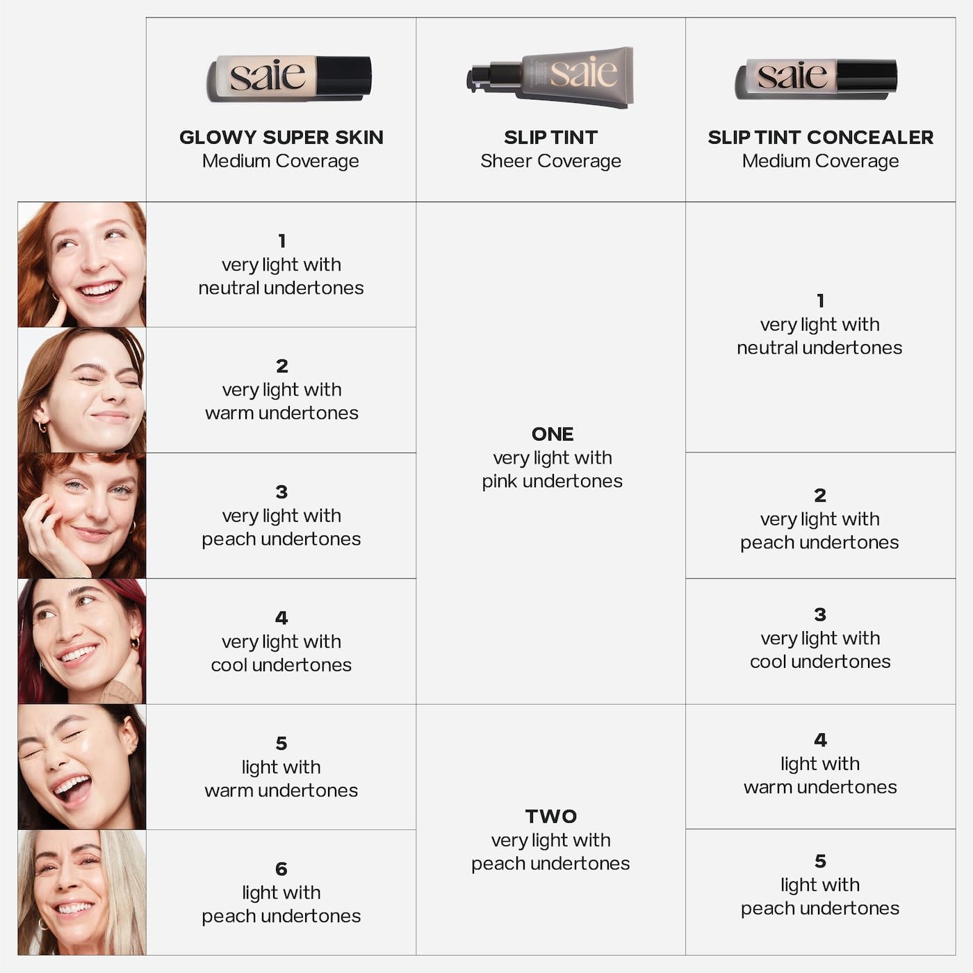 Saie Slip Tint Radiant Cream Concealer & All-Over Face Makeup - Concealer for Dark Circles, Redness & Blemishes - Lightweight Makeup Made with Hydrating Hyaluronic Acid - Shade 5 (0.17 oz) - TrustMedUSA