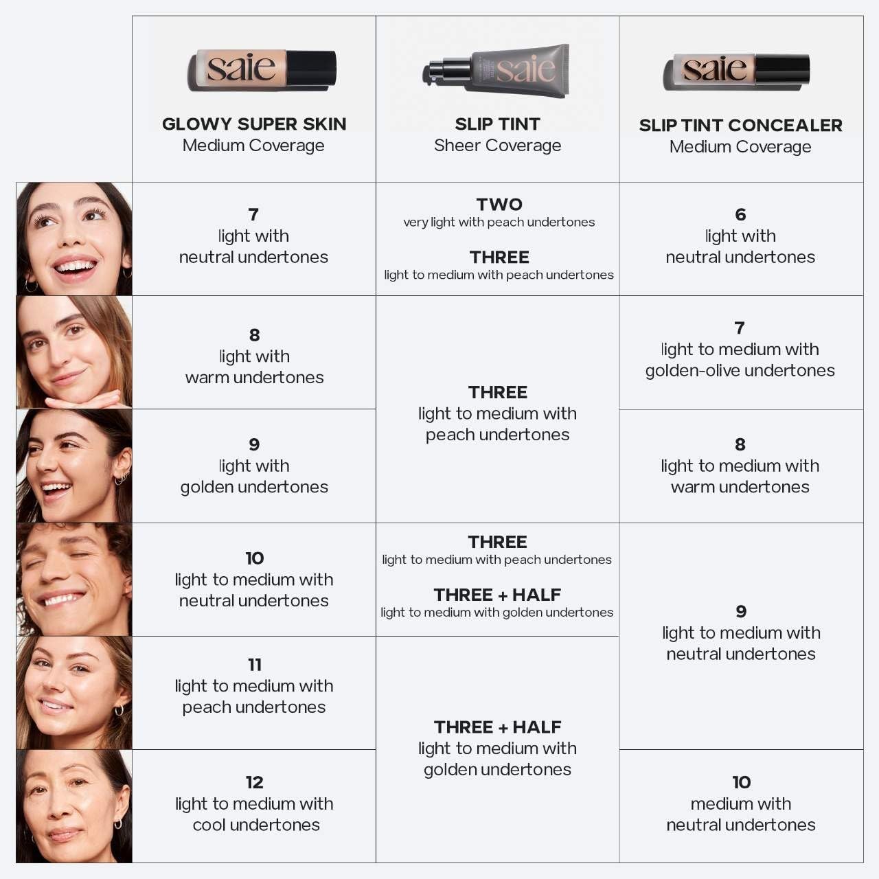 Saie Slip Tint Tinted Moisturizer with SPF 35 - Light Coverage, Glowy Skin Tint & Mineral Sunscreen for Face with Hydrating Hyaluronic Acid - Summer Makeup Essential - Shade Three (1.35 oz) - TrustMedUSA