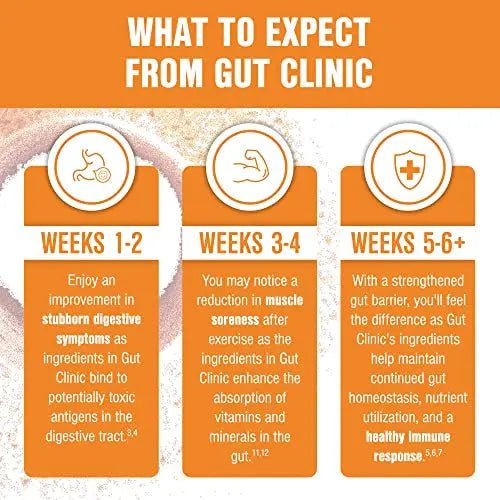 Salt Wrap Gut Clinic – Postbiotics for Digestive Symptoms, Complete Gut Health - TrustMedUSA