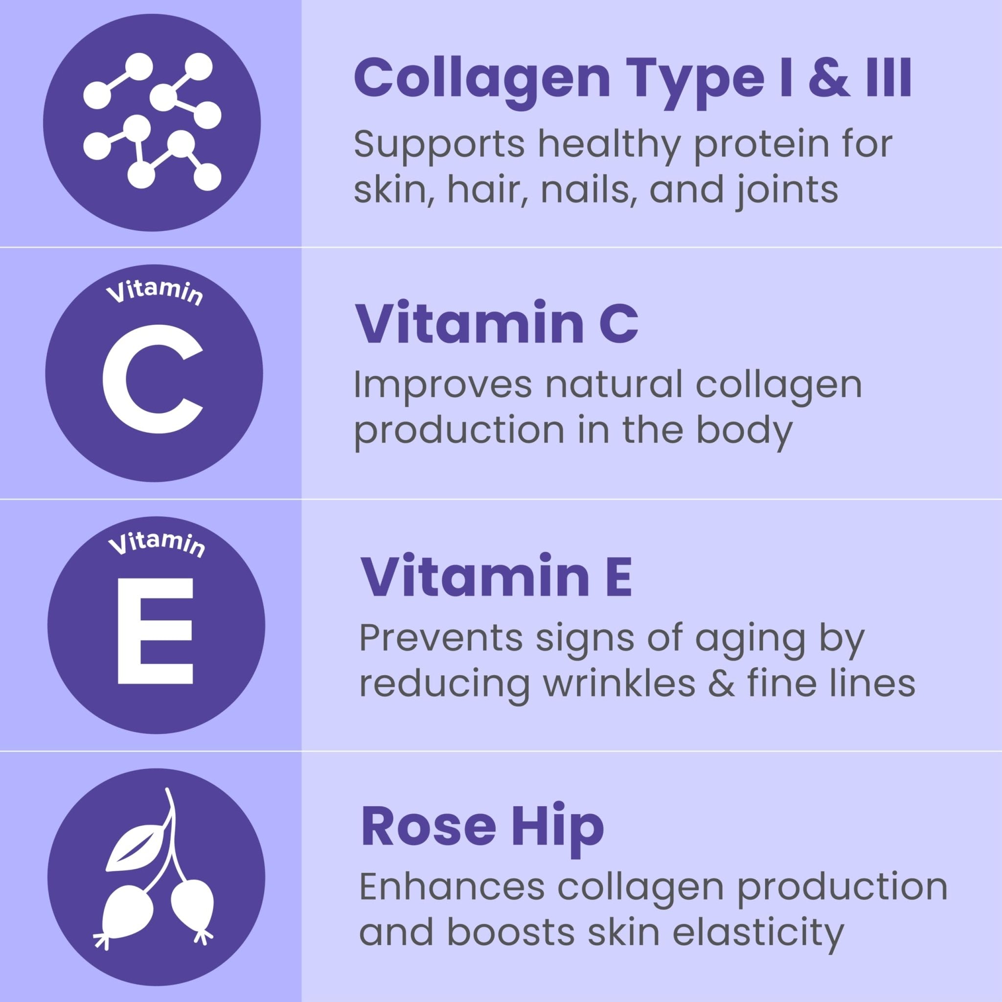 Sanar Naturals Collagen Pills, 150 Capsules | Supports Skin Elasticity, Hydration, Hair, Nails and Joints | Hydrolyzed Collagen Peptides Supplement with Vitamin C and E, Grass Fed, Non GMO - Maple Wellness Supplements