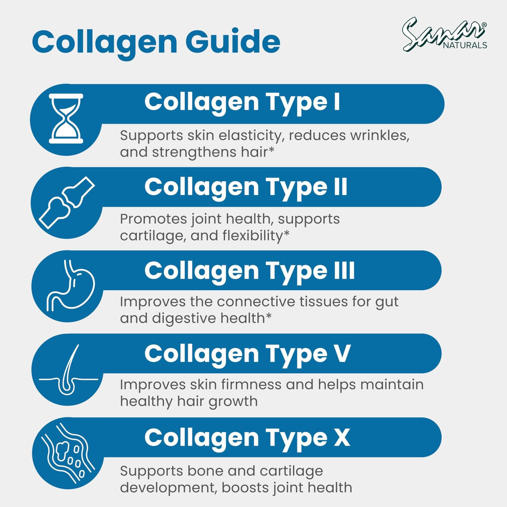 Sanar Naturals Multi Collagen Pills Type I, II, III, V, X | Extra Strength Hair, Nail, Skin, Bone & Joint Support | Hydrolyzed Collagen Supplement for Women and Men | Non-GMO, 150 Capsules - Maple Wellness Supplements