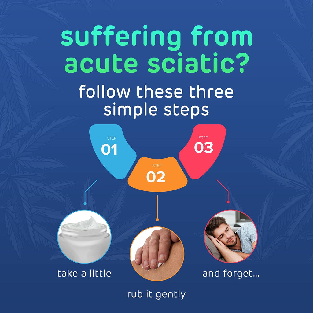 Sciatica Cream - Premium Sciatica Cream - Fast Absorption & Maximum Relief - 4 oz Large Value Pack - Made in The USA - TrustMedUSA