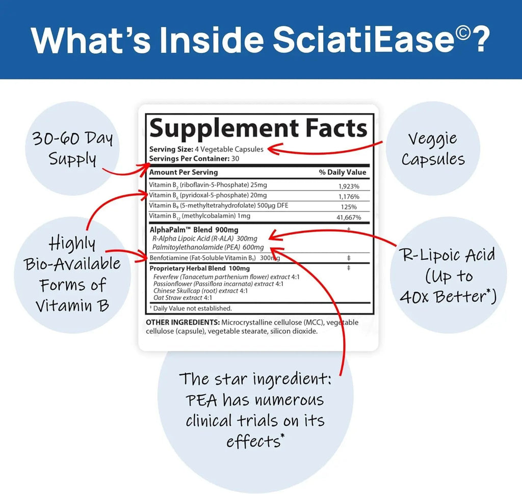 SciatiEase Sciatic Nerve Health Support Sciatic Nerve Supplement - TrustMedUSA