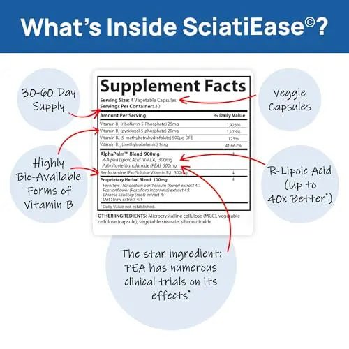 SciatiEase Sciatic Nerve Health Support - Sciatic Nerve Supplement with Pea, Vitamin B - TrustMedUSA