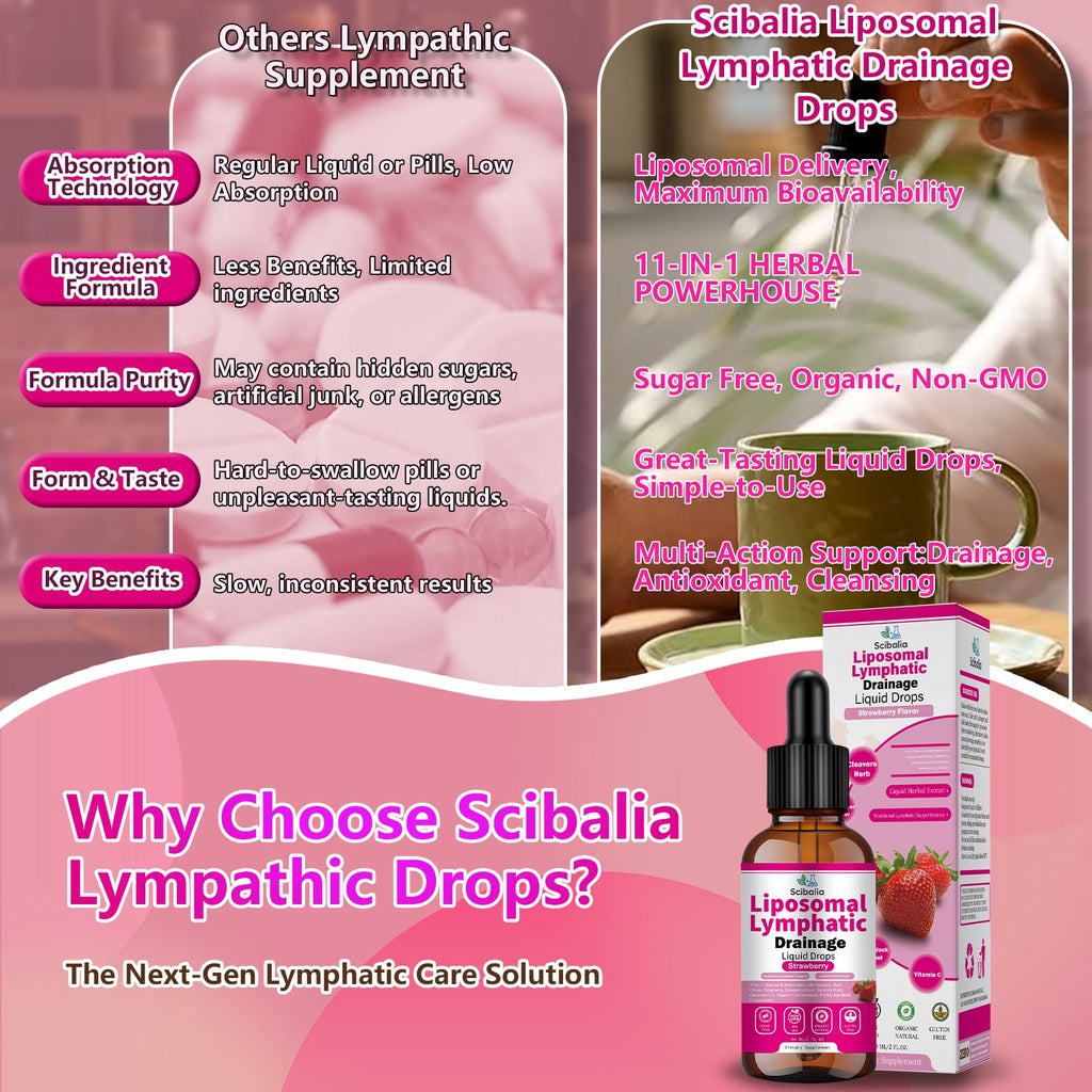 Scibalia Liposomal Lymphatic Drainage Drops, 11-in-1 Organic Lymphatic Support with Red Clover Echinacea Elderberry Burdock Root for Lymph Cleanse Immune Support & Daily Detox Vegan Non-GMO - TrustMedUSA