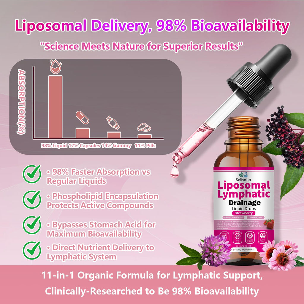 Scibalia Liposomal Lymphatic Drainage Drops, 11-in-1 Organic Lymphatic Support with Red Clover Echinacea Elderberry Burdock Root for Lymph Cleanse Immune Support & Daily Detox Vegan Non-GMO - TrustMedUSA