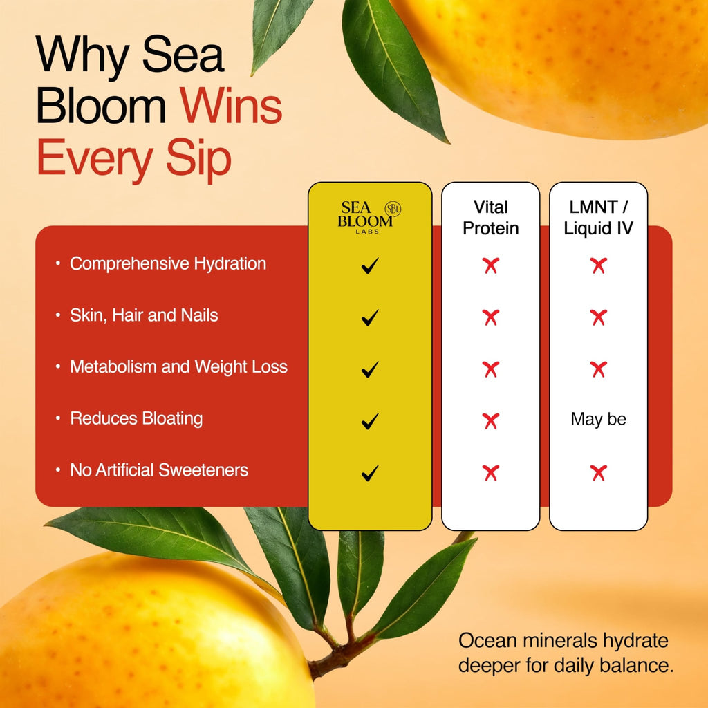 Sea Bloom Labs Marine Collagen Powder Stick Packs with Sea Moss Powder and Electrolytes, Hydration and Beauty Blend - Mango (8-Pack) - TrustMedUSA