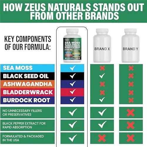 Sea Moss Capsules with Black Seed Oil, Burdock Root, Bladderwrack, Turmeric, Ashwagan - TrustMedUSA