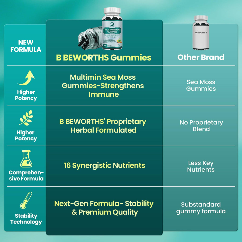 Sea Moss Gummies with Ashwagandha & Chlorophyll, Immune, Digestive and Gut Detox Support, Powered by Black Seed Oil, Vitamin C, Vitamin D & Magnesium, GMO, Vegan, Apple Flavor, 60 SeaMoss Gummies - TrustMedUSA