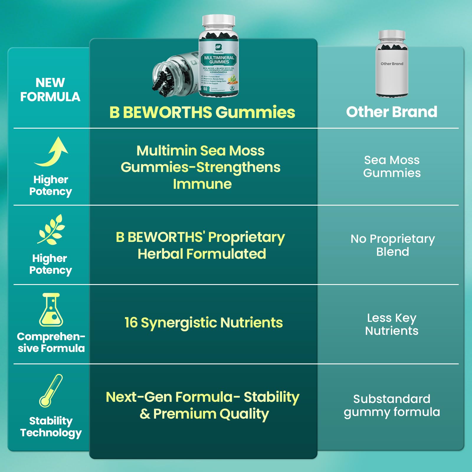 Sea Moss Gummies with Ashwagandha & Chlorophyll, Immune, Digestive and Gut Detox Support, Powered by Black Seed Oil, Vitamin C, Vitamin D & Magnesium, GMO, Vegan, Apple Flavor, 60 SeaMoss Gummies - TrustMedUSA