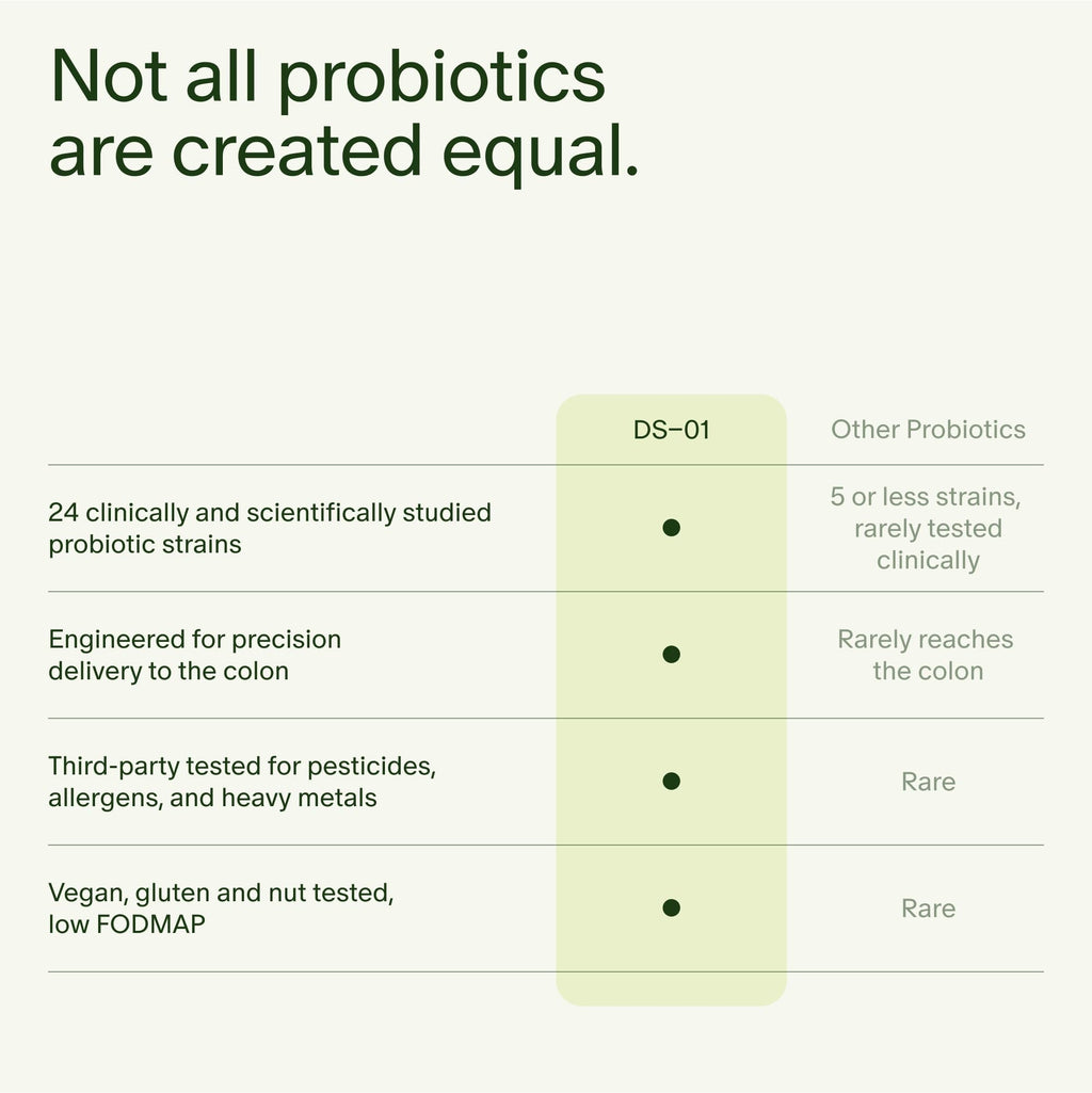 Seed 14 Day Gut Reset - Prebiotic and Probiotic for Women & Men - Digestive Health, Gut Health, Rapid Gut Recovery, Bloating & Constipation Relief - Vegan & Shelf-Stable - 28 Capsules (14-Day Supply) - Maple Wellness Supplements
