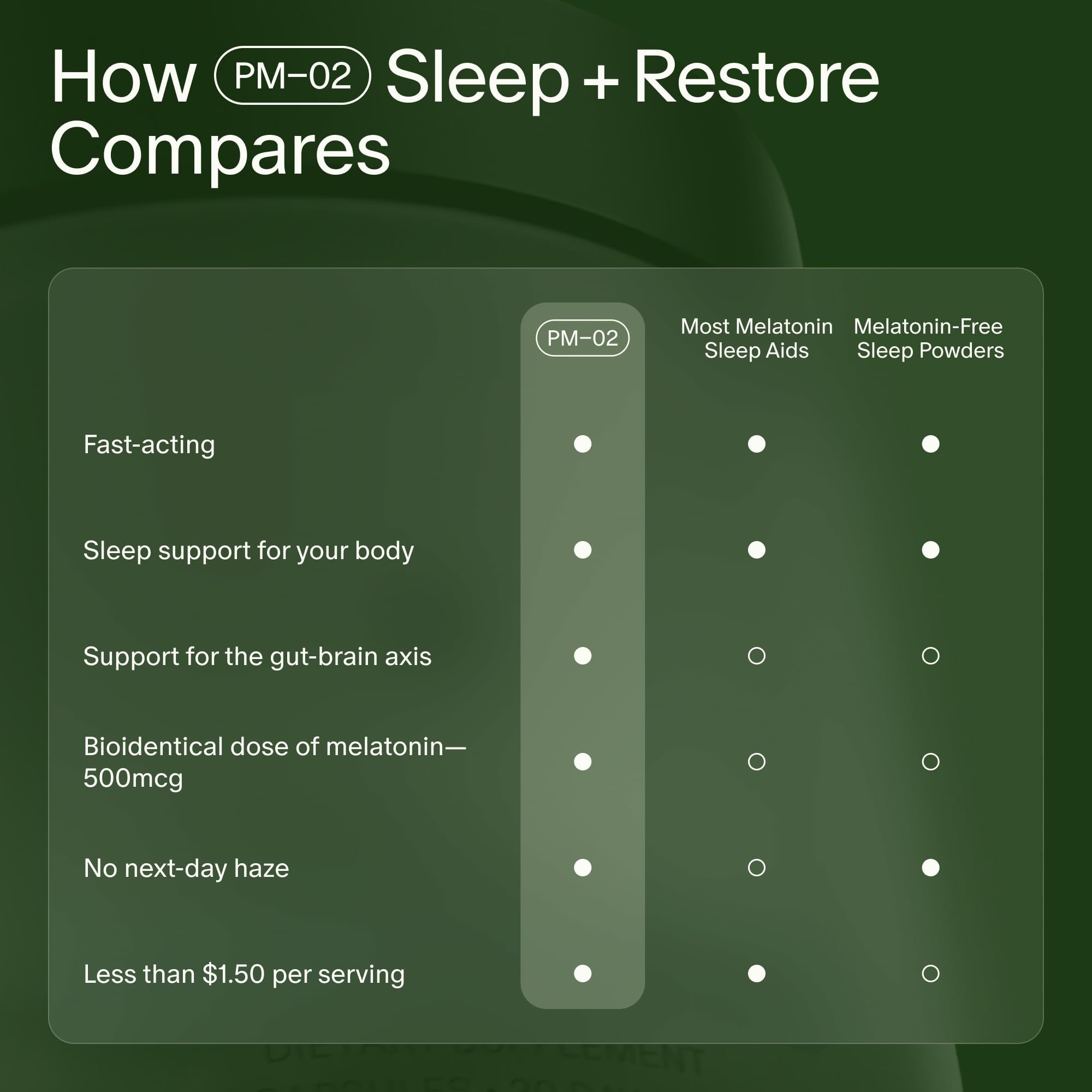 Seed PM-02 Sleep + Restore - Sleep Aid for Women & Men - Non-Habit Forming Bioidentical Melatonin & Ashwagandha - Vegan & Shelf-Stable - 30 Capsules (30-Day Supply) - Maple Wellness Supplements