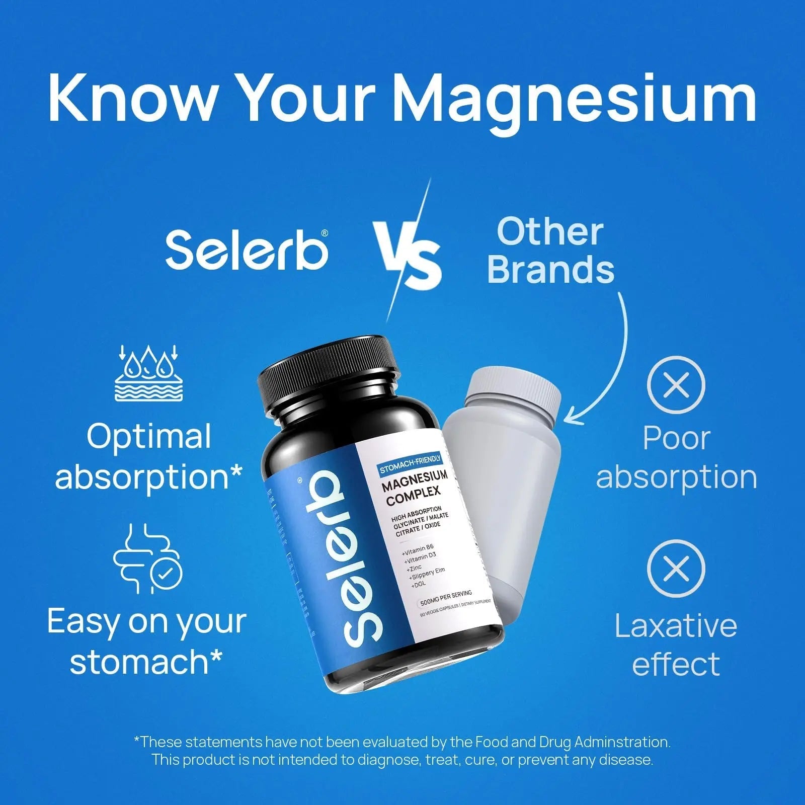 Selerb Magnesium Complex for Women and Men-Glycinate,Malate,Citrate,Oxide Supports Calm, Sleep, Muscle & Energy with D3, B6, Zinc, Slippery Elm & DGL Gentle on Stomach 90 Capsules - TrustMedUSA
