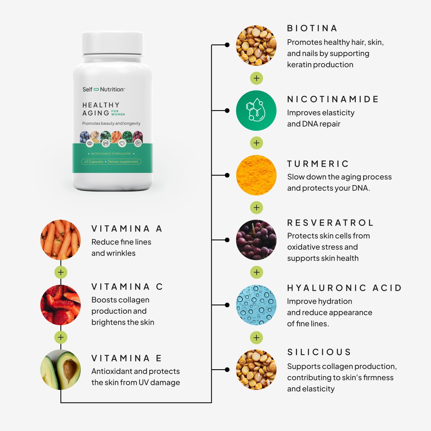 SELF NUTRITION NAD+ Resveratrol Supplement for Women – Healthy Aging Formula with CoQ10, Biotin, Turmeric & Vitamins A, C, E – Supports Energy, Skin & Longevity – 60 Capsules. Made in USA. - TrustMedUSA