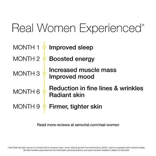 Serovital Renewal Complex - Anti-Aging Supplement for Women - Increase a Critical - TrustMedUSA