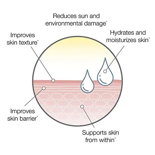 SeroVital Skin Restore, Healthy Skin Supplement with Ceramides and Hyaluronic Acid - TrustMedUSA