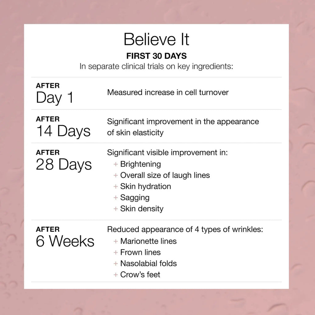 Serovital The Rejuvenators Bundle Advanced + Daily RetinAll Skincare Bundle - TrustMedUSA