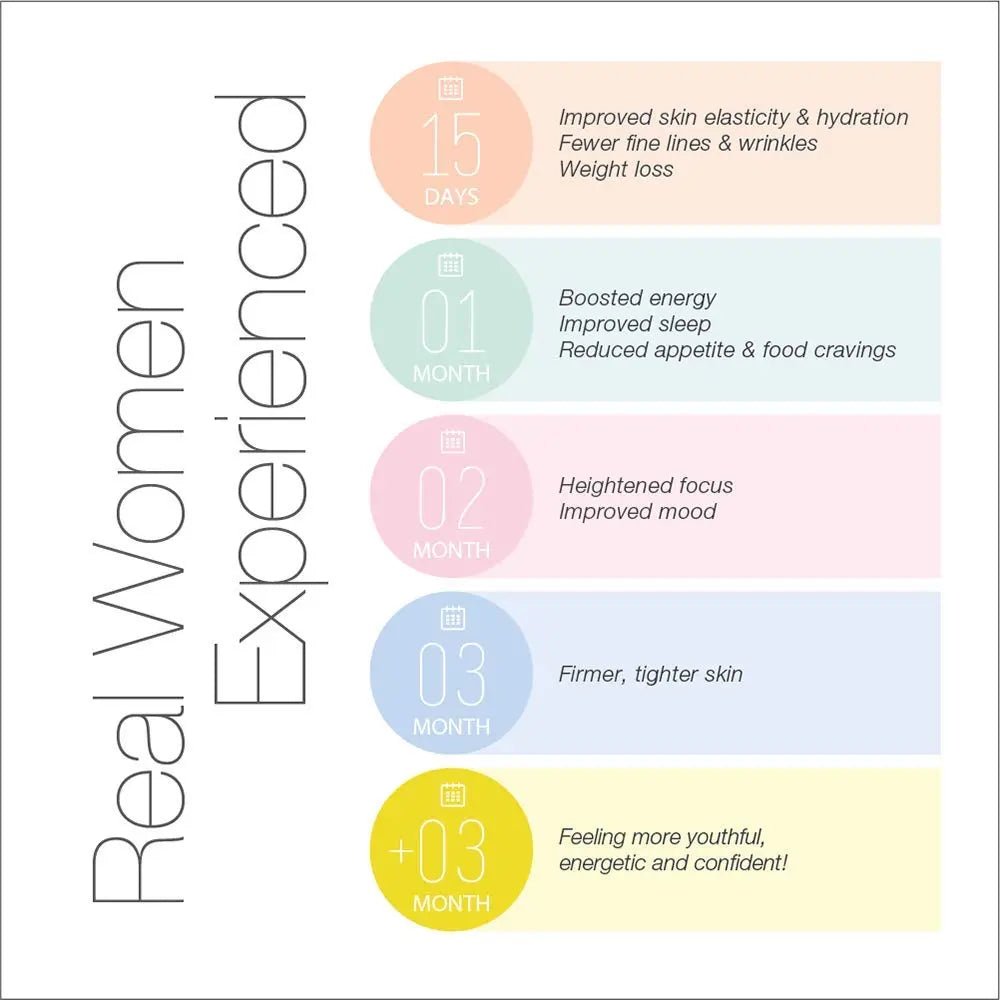 Serovital The Rejuvenators Bundle Advanced + Daily RetinAll Skincare Bundle - TrustMedUSA