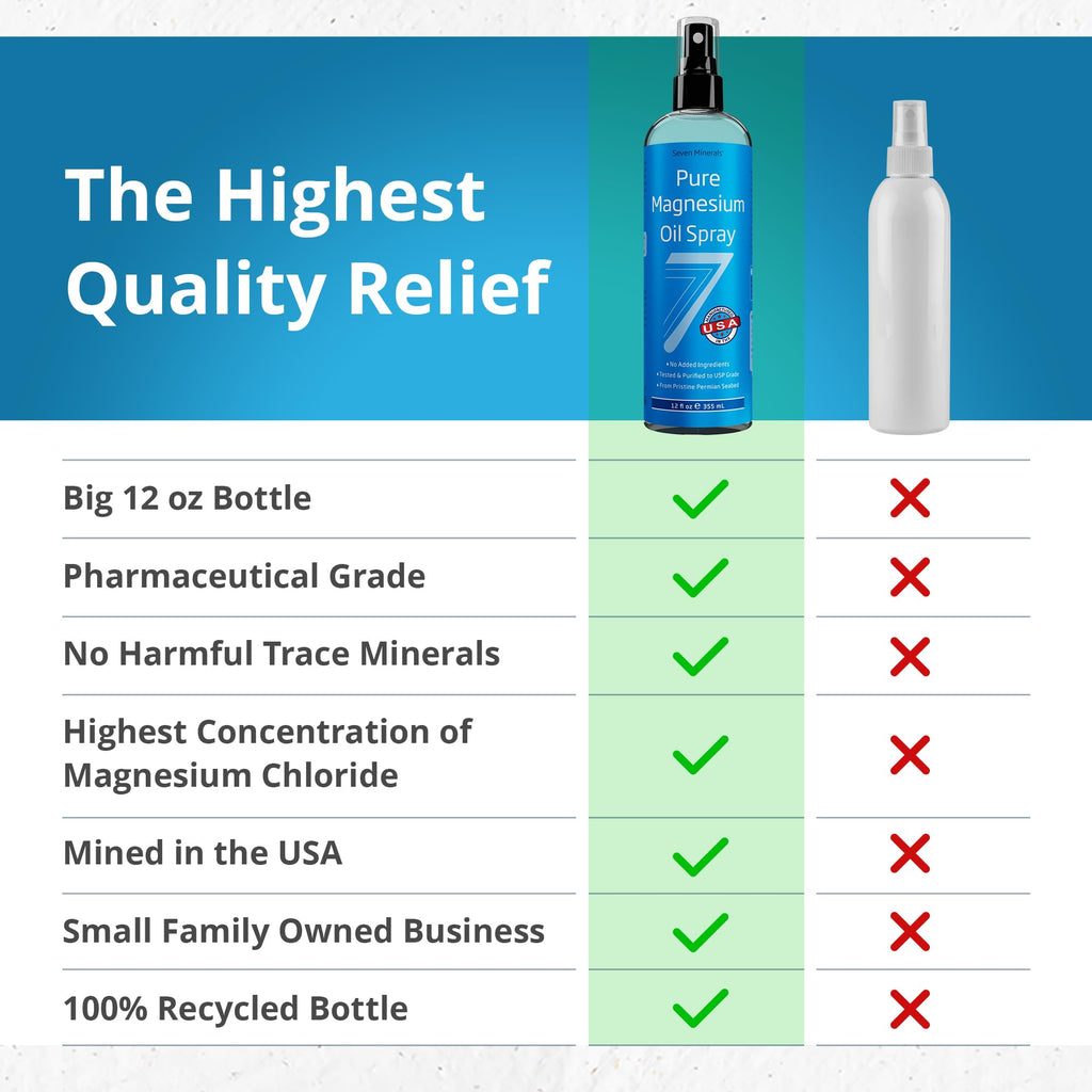 Seven Minerals Pure Magnesium Oil Spray, Big 12oz, USP Grade, Extra Strength, for Feet, Sleep, Muscle Pain & Cramps - Mined in The USA - TrustMedUSA