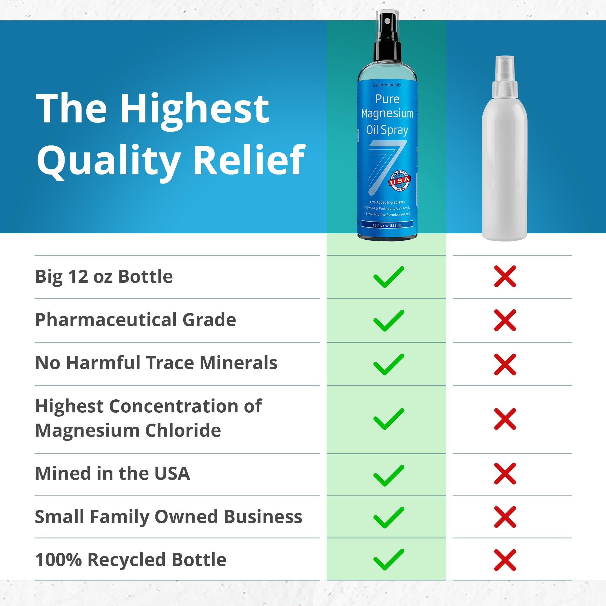 Seven Minerals Pure Magnesium Oil Spray, Big 12oz, USP Grade, Extra Strength, for Feet, Sleep, Muscle Pain & Cramps - Mined in The USA - TrustMedUSA