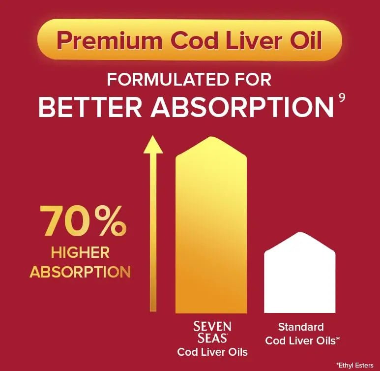 Seven Seas Cod Liver Oil Tablets With Omega-3, Fish Oil, One A Day, 4 Months Supply - TrustMedUSA