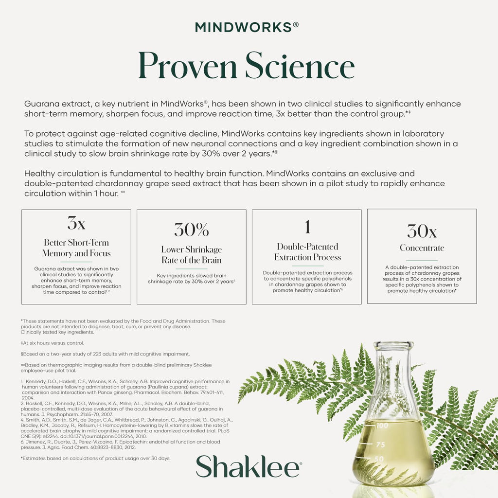 Shaklee MindWorks® - Brain Health Supplement for Brain Sharpness & Focus - Supported Nutrients & Extracts - Chardonnay Grape Seed Polyphenols, Guarana Extract, Vitamins B6, B12, Folate - 30 Tablets - TrustMedUSA