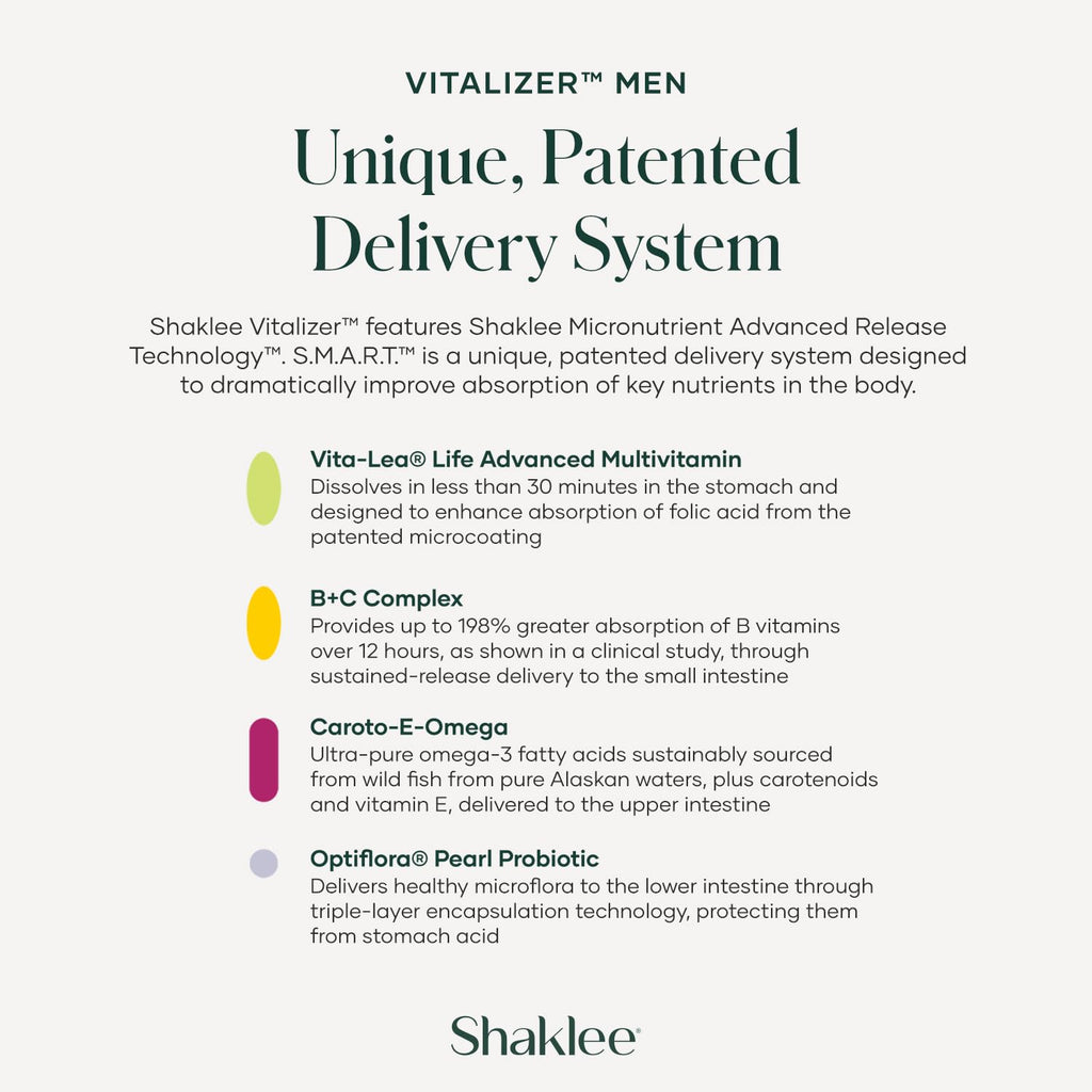 Shaklee - Vitalizer™ Men - Advanced Nutrition Vita-Strips® with Vitamins, Minerals, Omega-3s, Probiotics & More for Heart, Joint, Immune, Bone, Digestive Health & Physical Energy - 30 Vita-Strips® - TrustMedUSA