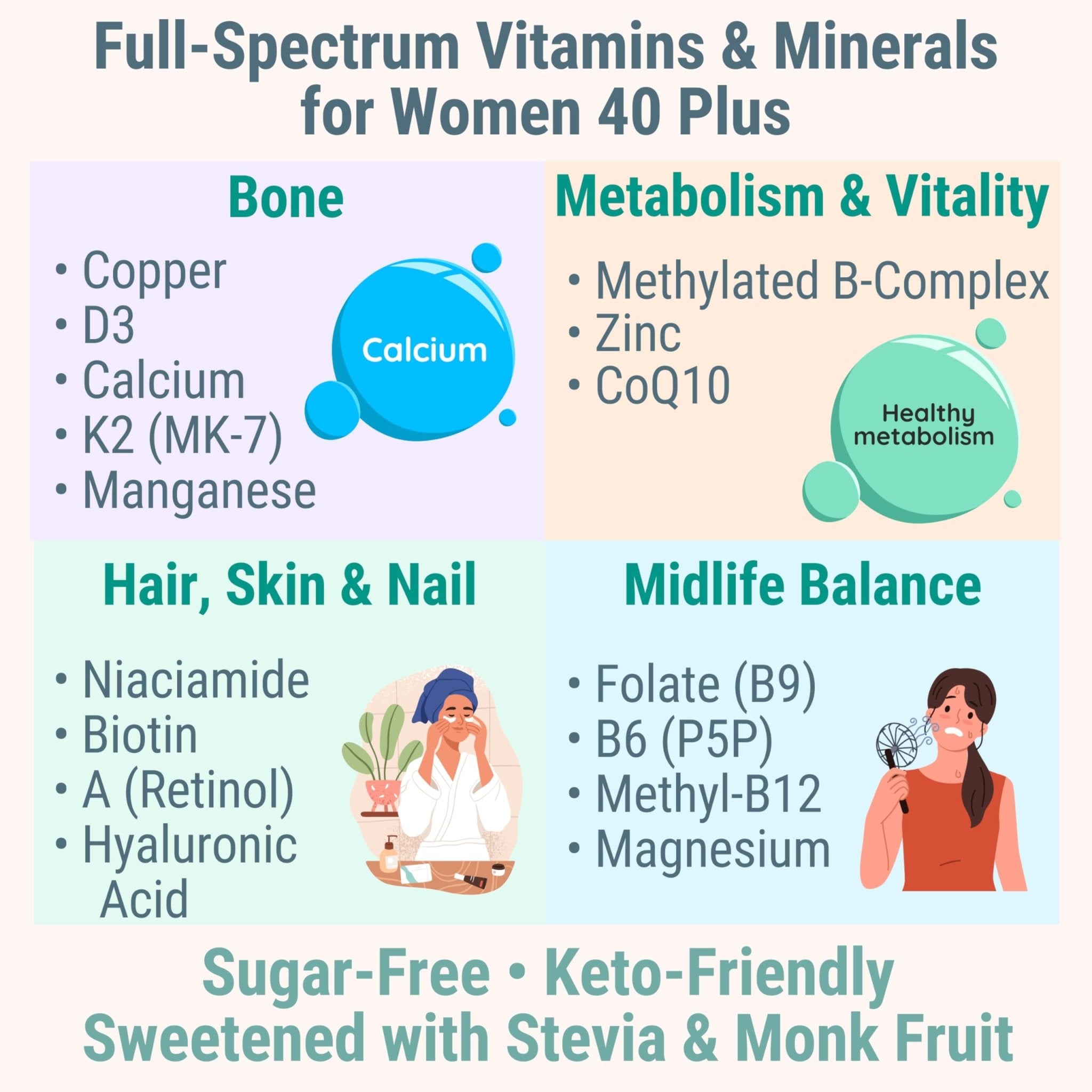 SHIZAM Vitamin D3 K2 MK-7 Gummies with Magnesium, Folate (5-MTHF), Methylfolate, CoQ10, B6 P5P & Methylated B-Complex for Women 40+ - TrustMedUSA
