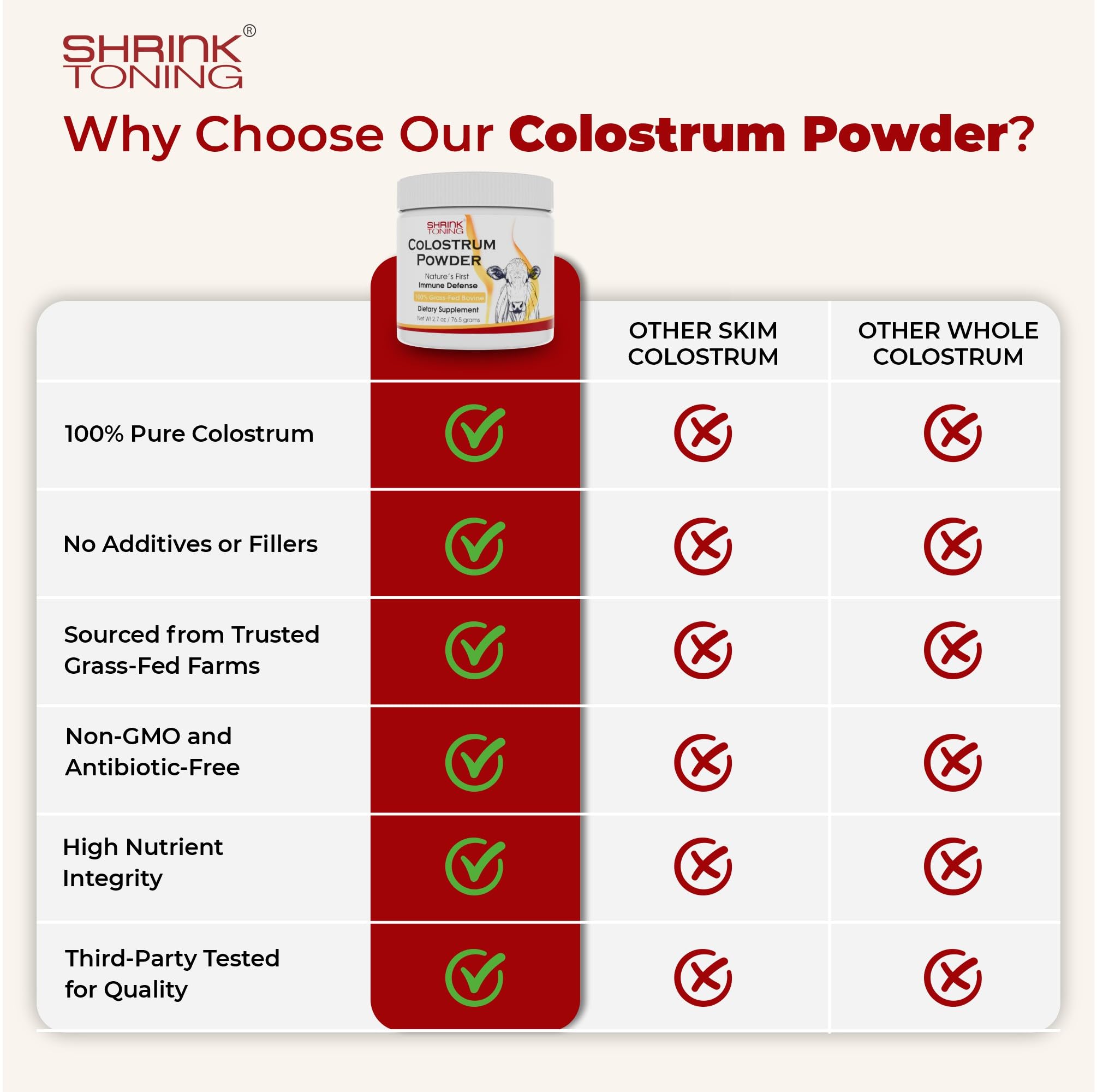 Shrink Colostrum Powder 2.7 oz – Natural Bovine Colostrum Supplement for Overall Health - TrustMedUSA