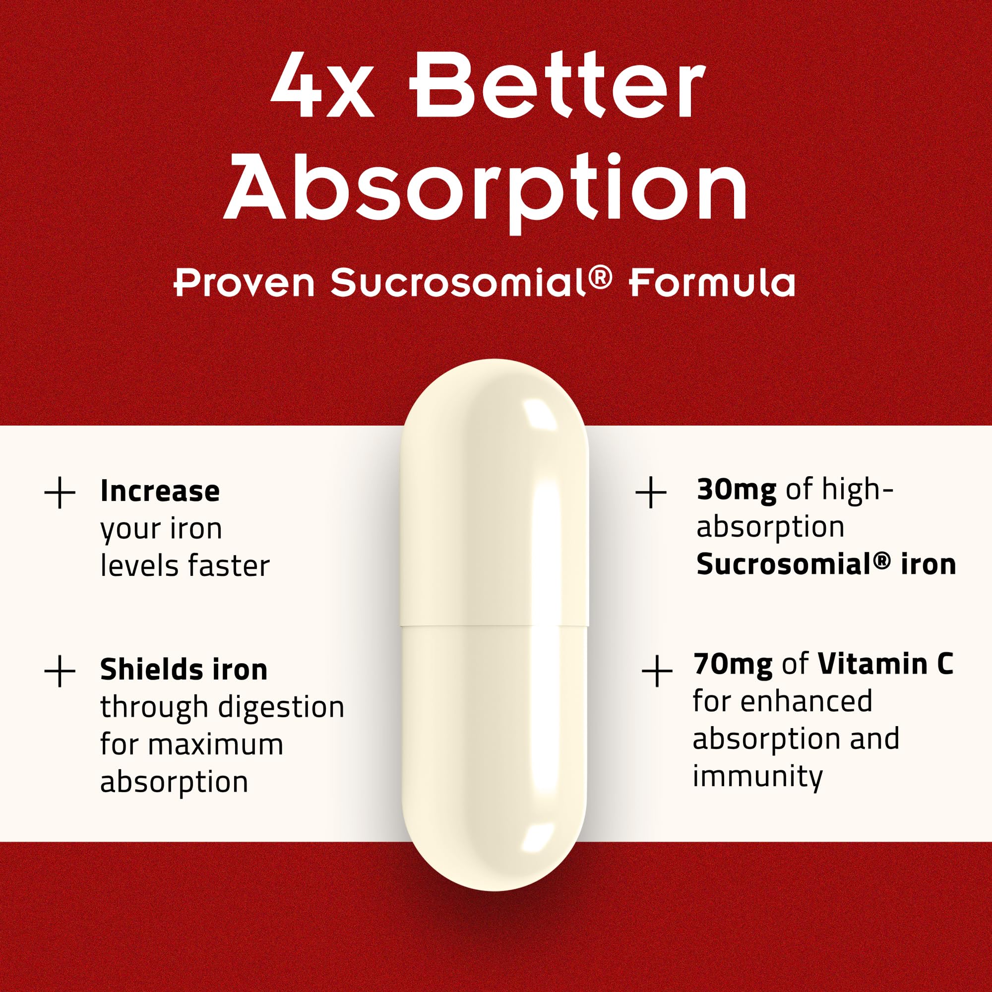 SiderAL Forte Iron Supplement Clinically Proven to Increase Levels Without Side Effects | Sucrosomial High Absorption Gentle Iron Pills for Women and Men | Vitamin C | Anemia & Energy Support | 30 ct - TrustMedUSA