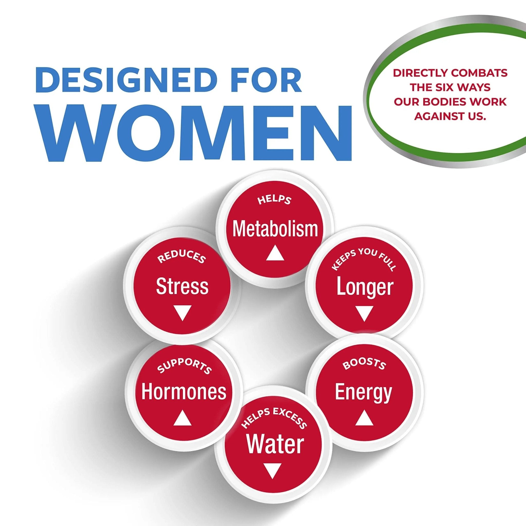 Slimquick Pure 3x Extra Strength Pill for Women, Helps Achieve Weight Goals, Helps Metabolism, Lose Excess Water, Keeps Full for Longer with Green Tea Extract - TrustMedUSA