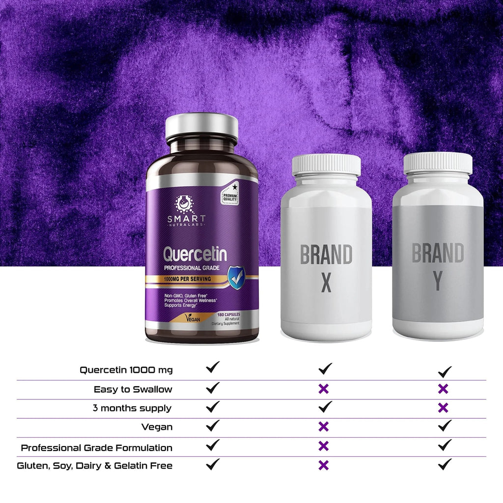 SMART NUTRA LABS Quercetin 1000mg- 180 Vegan Capsules - TrustMedUSA