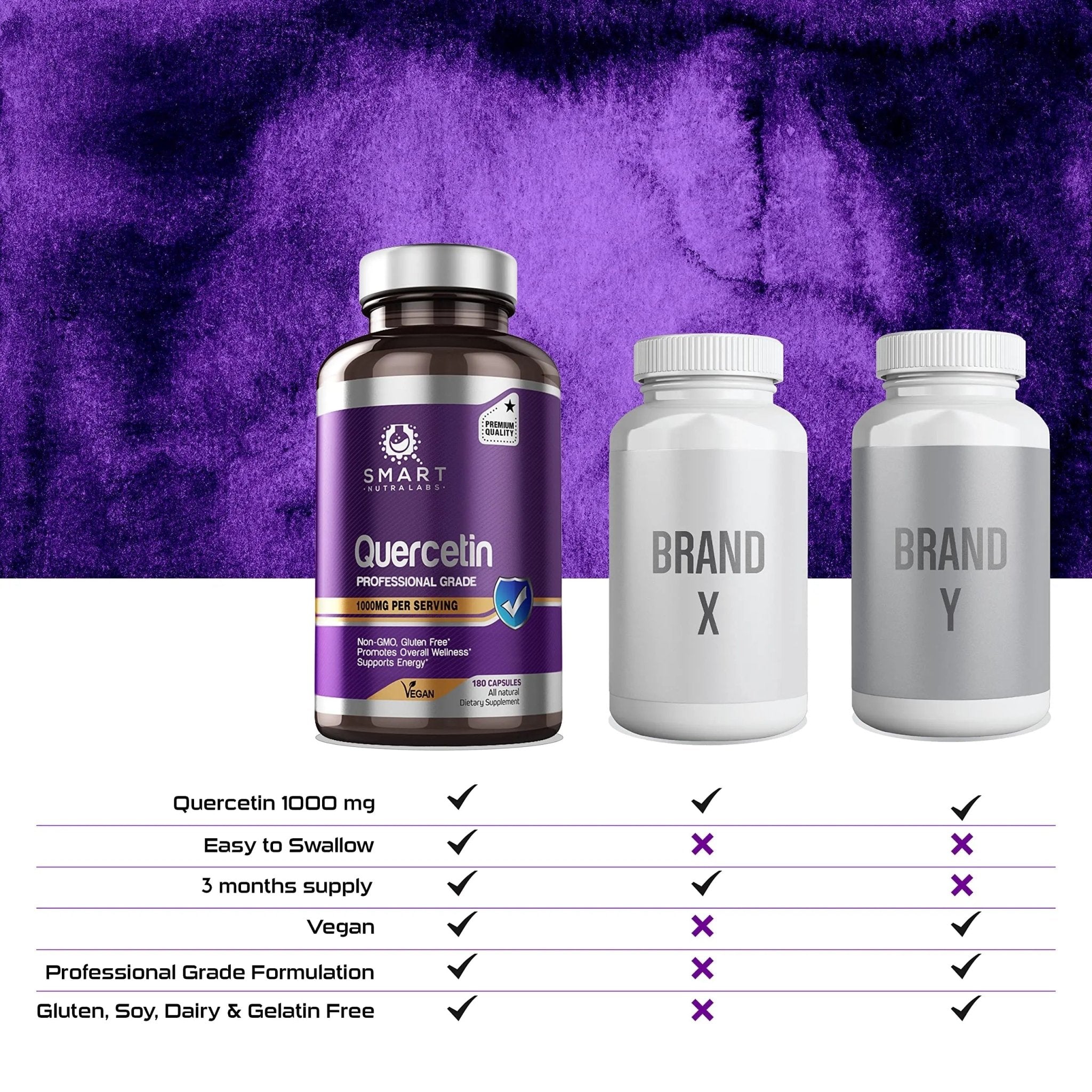 SMART NUTRA LABS Quercetin 1000mg- 180 Vegan Capsules - TrustMedUSA