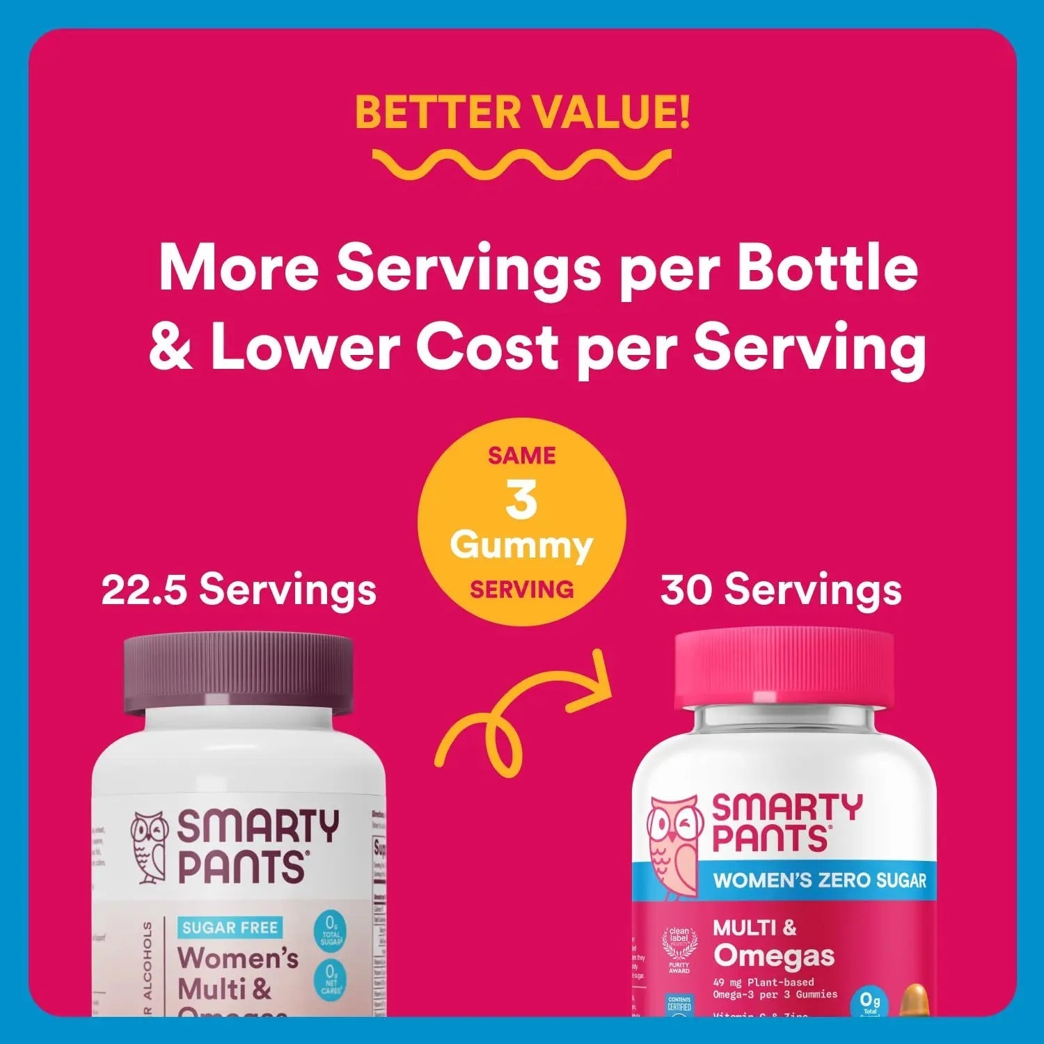 SmartyPants Zero Sugar Women’s Multivitamin Gummies: Biotin, Methylfolate, Omega 3 (ALA), Vitamin D3, C, Vitamin B12, B6, A, K, Zinc, Inositol - TrustMedUSA