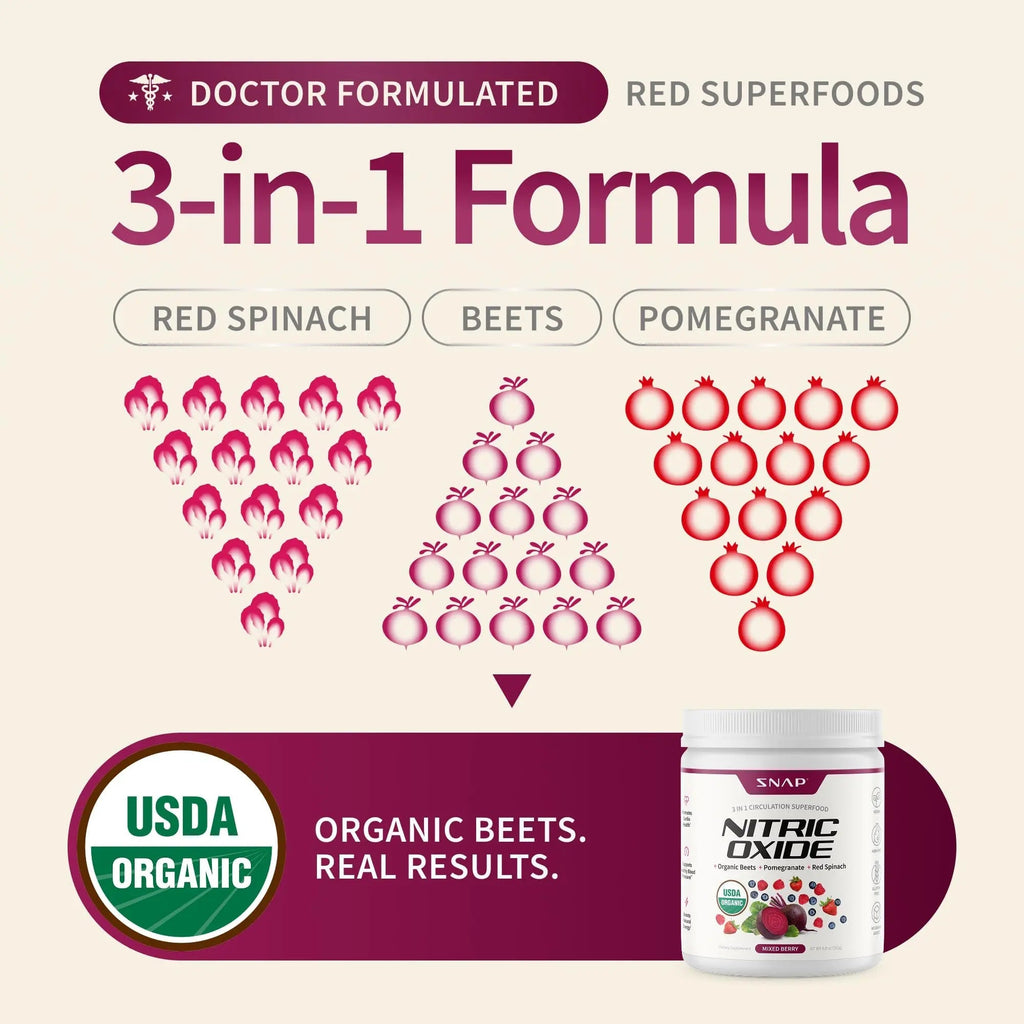 Snap Supplements Organic Beet Root Powder Nitric Oxide Supplement for Men & Women, Red Spinach & Pomegranate, Supports Healthy Energy & Blood Pressure Already in Normal Range, 30 Servings, Mixed Berry - TrustMedUSA