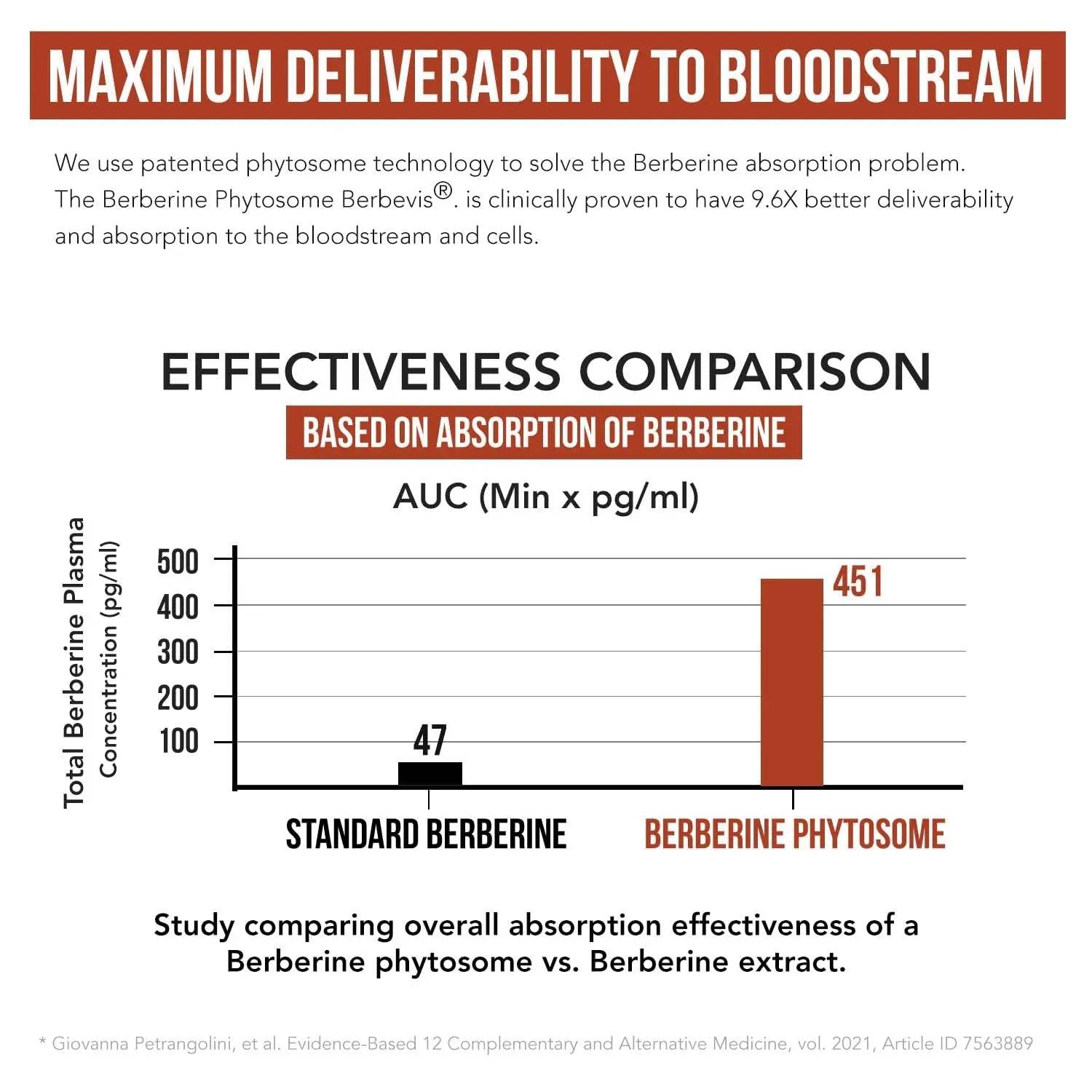 SoActive Berberine 550mg: 9.6X Higher Absorption, Clinically Proven Most Effective - TrustMedUSA