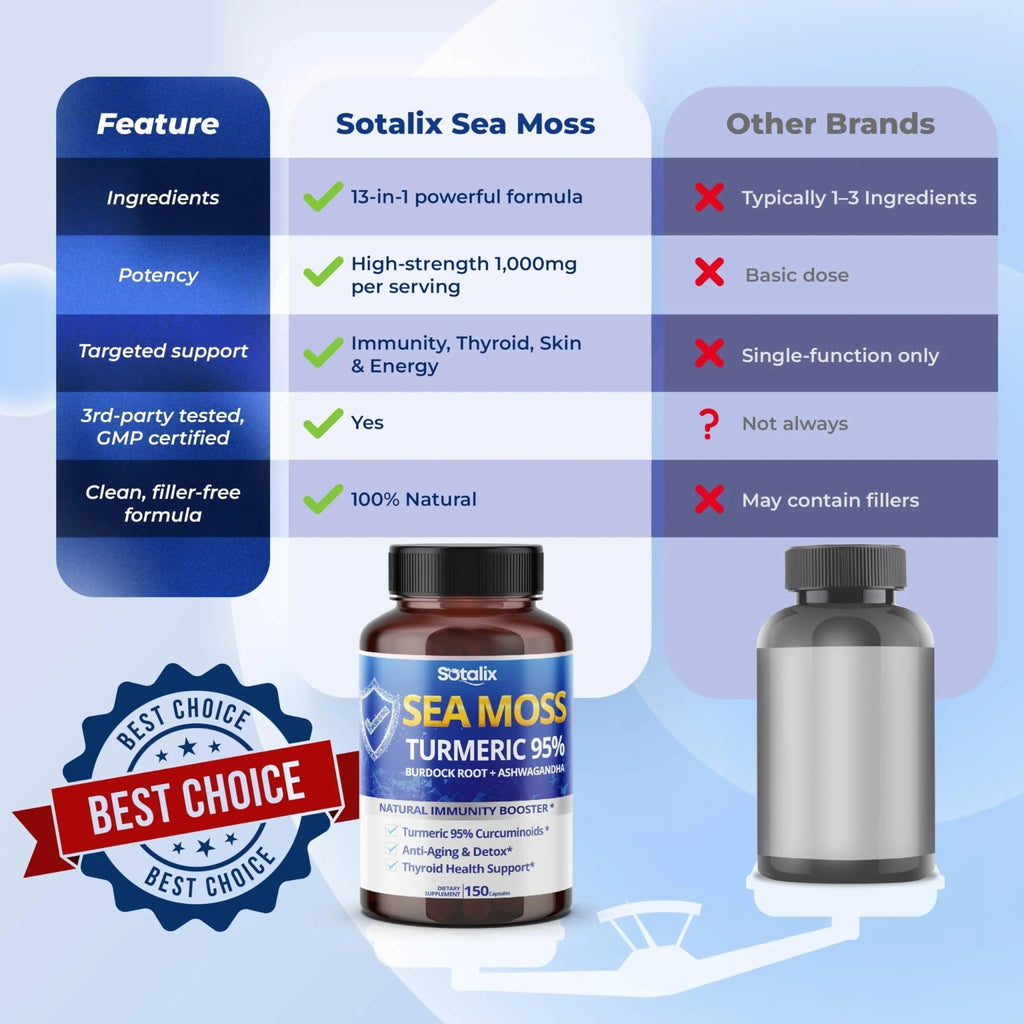 Sotalix Sea Moss Capsule with Ashwagandha, Burdock Root, Bladderwrack, Turmeric - Powerful Natural Immunity Booster (150 Count (Pack of 1)) - TrustMedUSA
