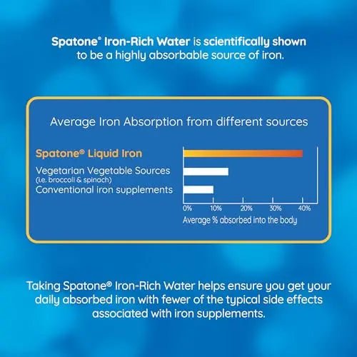Spatone Natural Liquid Iron Supplement, Apple Flavour With Vitamin C (28 Sachets) - TrustMedUSA