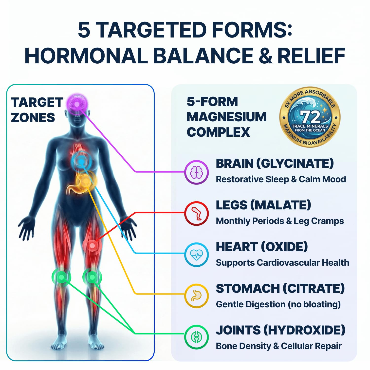 Spectrum 5 Magnesium | 5-in-1 Complex + 72 Trace Minerals for Enhanced Absorption | Irish Sea Sourced | 500mg per Serving - TrustMedUSA