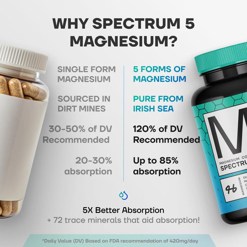 Spectrum 5 Magnesium | 5-in-1 Complex + 72 Trace Minerals for Enhanced Absorption | Irish Sea Sourced | 500mg per Serving - TrustMedUSA