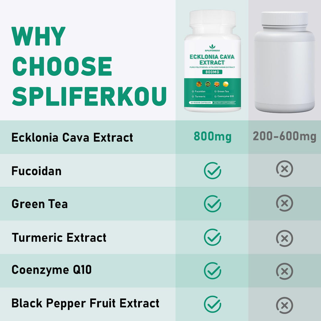 Spliferikou Ecklonia Cava Extract, 800mg, 60 Veggie Capsules with Fucoidan, Green Tea, Turmeric, CoQ10, Dietary Supplement - TrustMedUSA