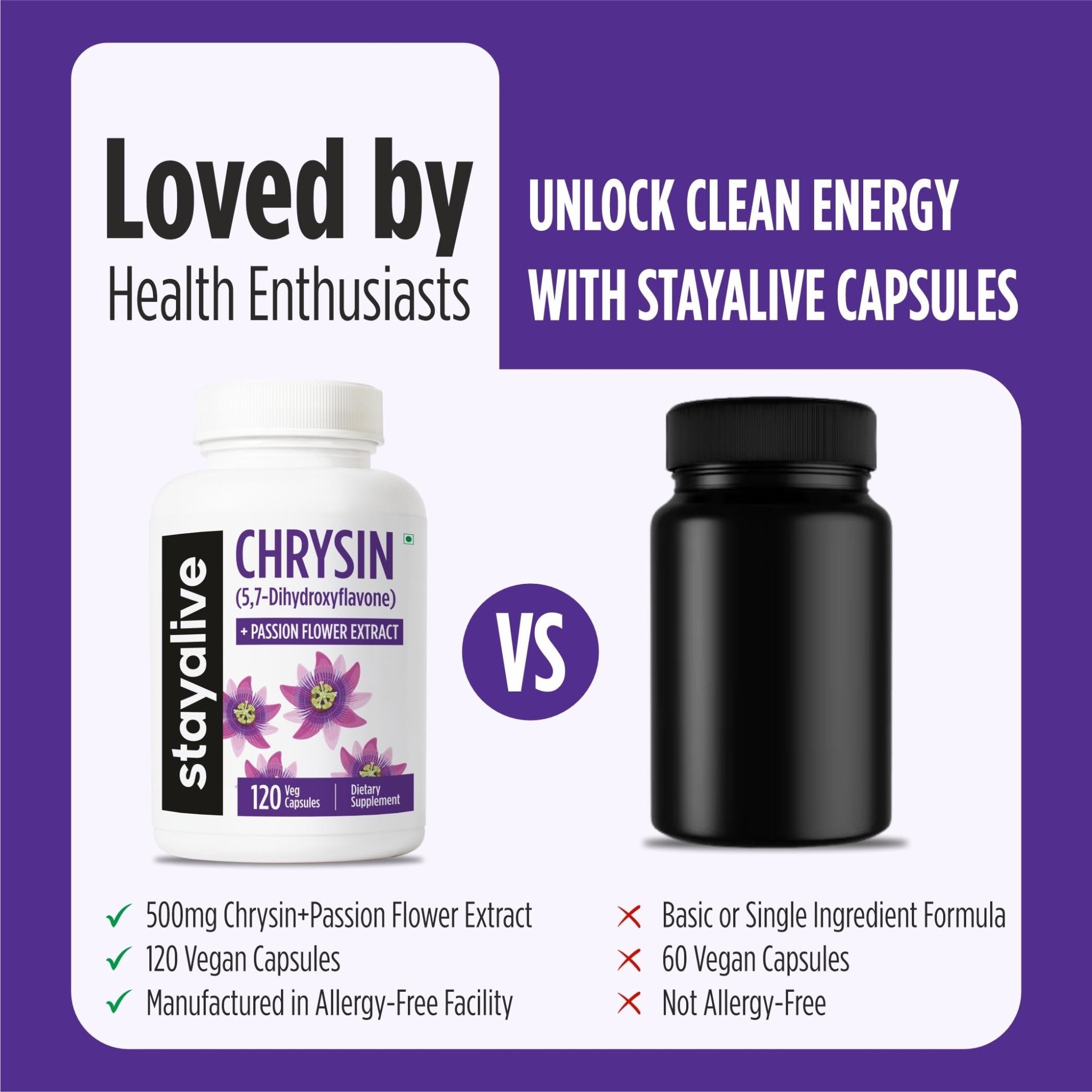 STAY ALIVE Chrysin Supplement 500mg & Passion Flower Extract Powder, 5,7-Dihydroxyflavone, Non-GMO and Gluten-Free Chrysin for Men and Women, 120 Capsules - TrustMedUSA