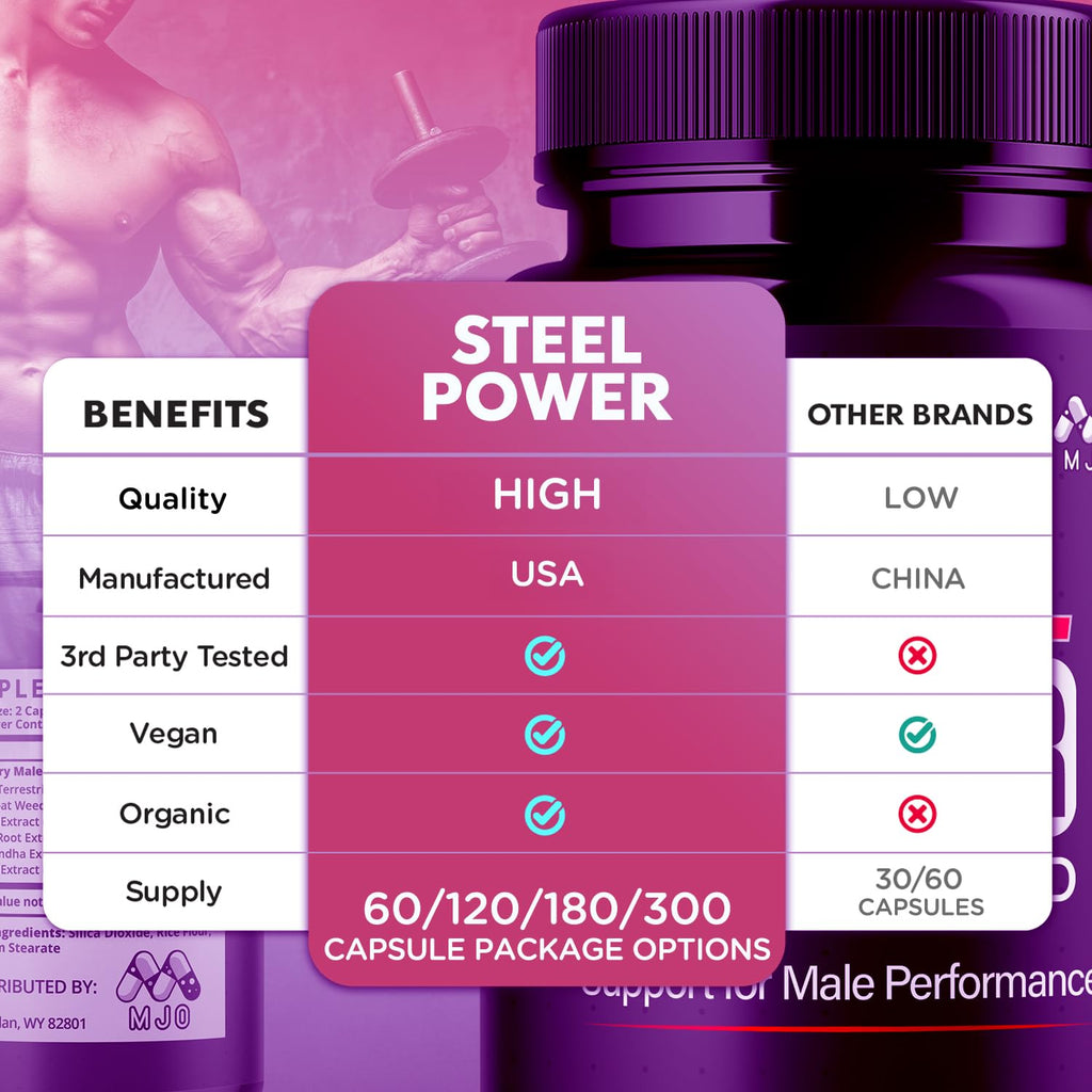 Steel Power Capsules, Official Steel Power for Men with All Natural Ingredients, Advanced SteelPower Men's Health and Wellness Vitamin Formula Pills with Maximum Strength Multivitamins (60 Capsules) - TrustMedUSA