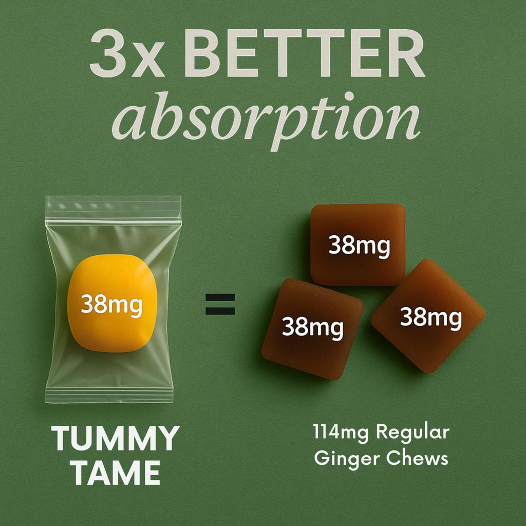 Stomach Bloom Fast-Acting Ginger for Nausea Relief | Herbal Relief for Pregnancy Nausea and Morning & Motion Sickness | Ginger, Lemon, Spearmint & B6. 28 Individually Sealed Drops. - Maple Wellness Supplements