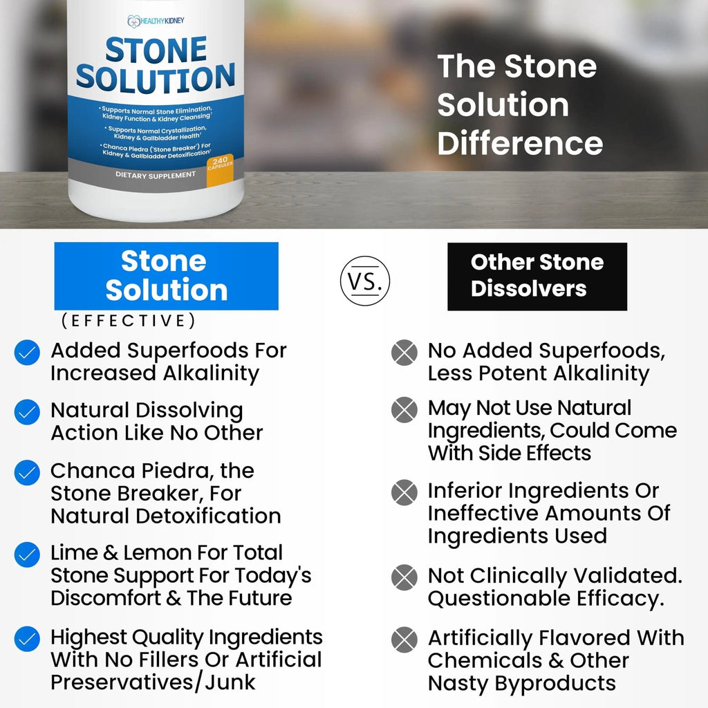 Stone Solution Capsules- Natural Dissolver, Kidney Stone Support & Kidney Cleanser Chanca Piedra Stone Breaker Gallbladder Cleanse, Flush & Stop Recurrence, Stone Relief 60 Servings - TrustMedUSA