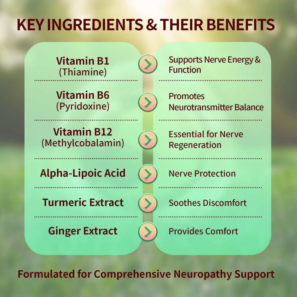 Sugar Free Neuropathy Support Gummies for Nerve – Enhanced Nerve Health, Regeneration, Cognitive Support with Vitamin B1, B6, B12, Magnesium, ALA, Turmeric, CoQ10 & More - TrustMedUSA