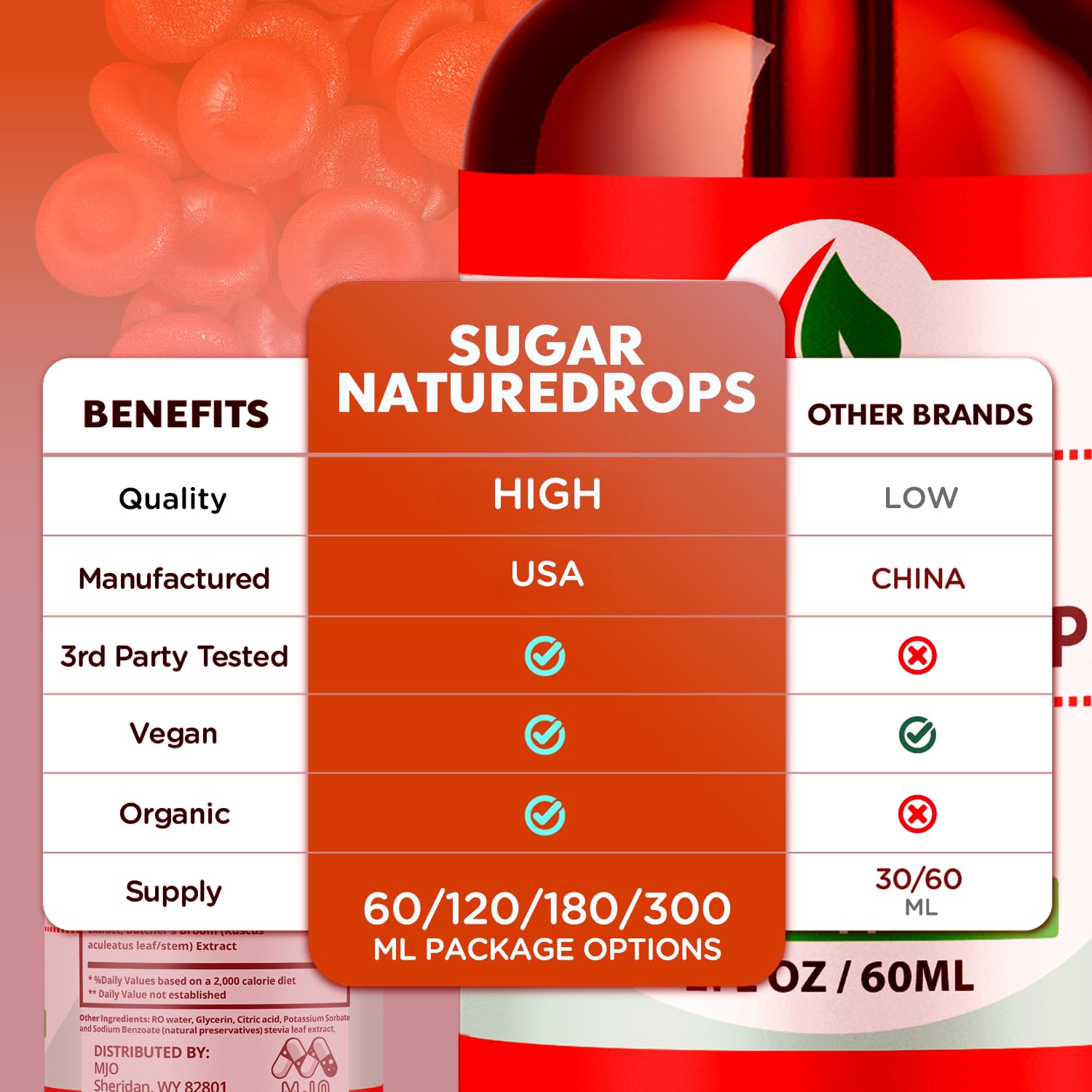 Sugar Nature Drops, Official SugarNature Blood Health Support Drops with All Natural Ingredients, Sugar Nature Liquid Supplement Optimal Health & Wellness Support with Premium Vitamins (30 Servings) - TrustMedUSA
